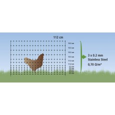 Rutland Poultry Net